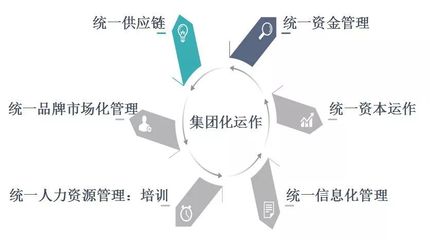 品牌先行，價值驅(qū)動 民生五官科集團CEO董迷芳論民營醫(yī)院投資并購的品牌管理要義
