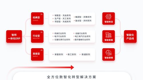 從管理者到數智生態 智邦國際攜手劉歡共探企業管理新范式