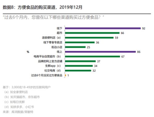 獨(dú)家數(shù)據(jù)揭秘 消費(fèi)者對自熱品牌并無忠誠度，最受歡迎產(chǎn)品與品牌管理新策略
